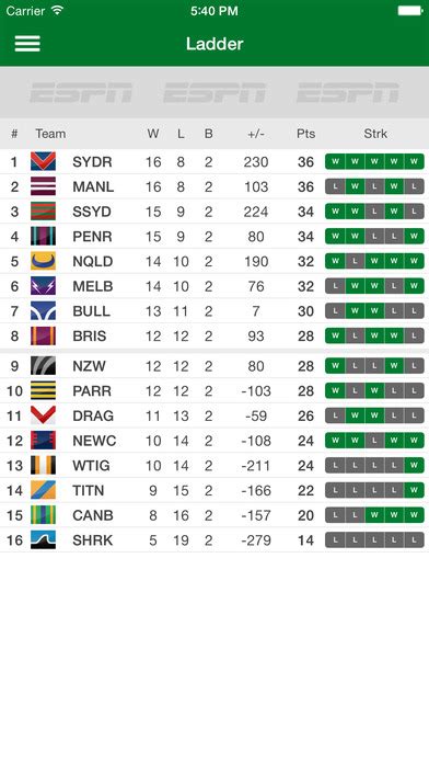 nrl results today|nrl live scores today.